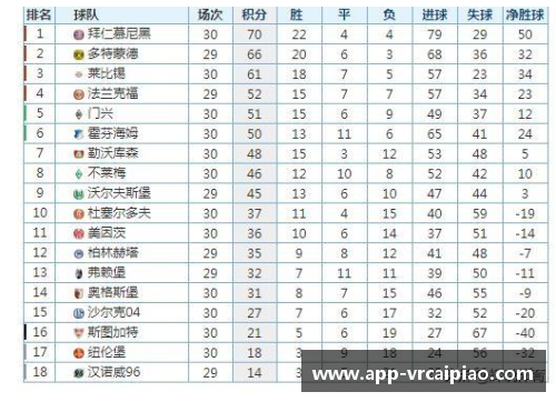 汉诺威客场小胜挤进德甲积分榜前列