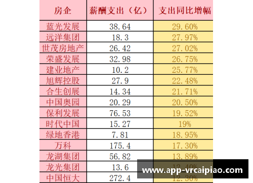 CBA再添新规定！球员薪资与绩效挂钩，促进竞争力和团队合作效果显著 - 副本